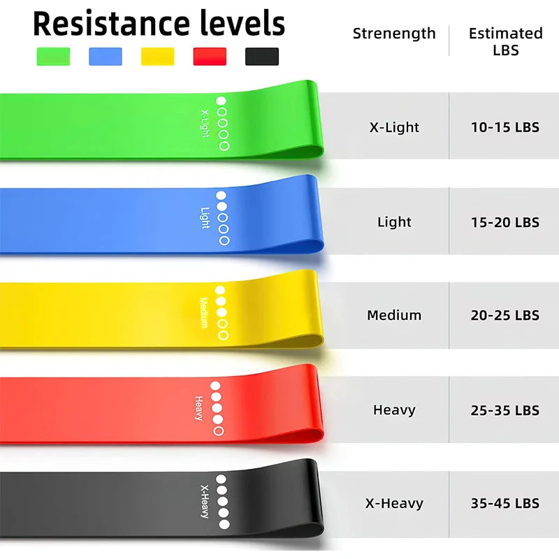 Versatile Resistance Bands Set